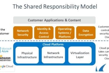 shared security model