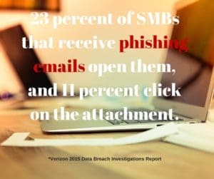 phishing_emails