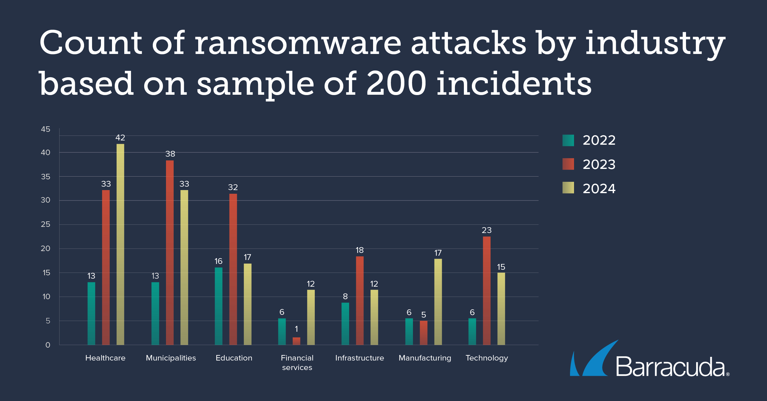 Threat Spotlight