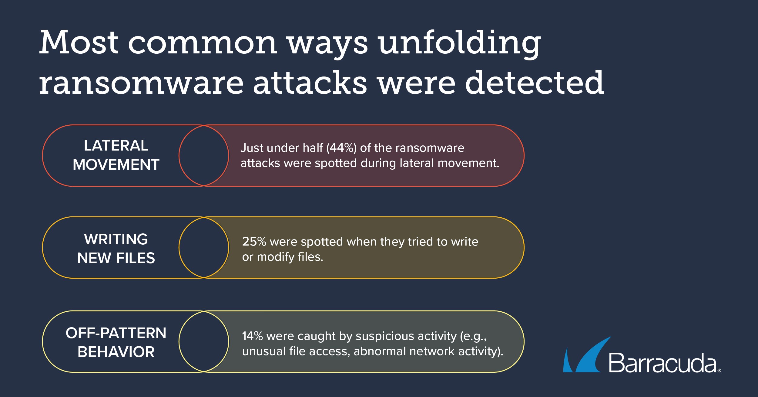 Threat Spotlight