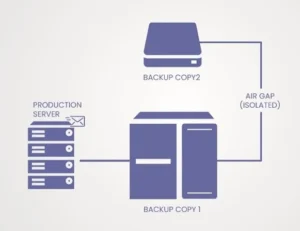 barracuda backup