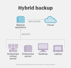 barracuda backup