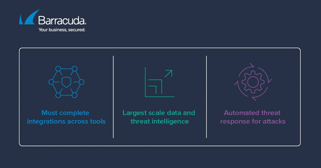 Barracuda Managed XDR AI