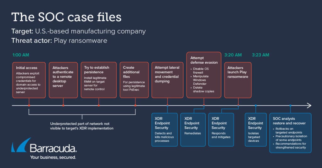 SOC files