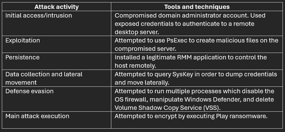 SOC files