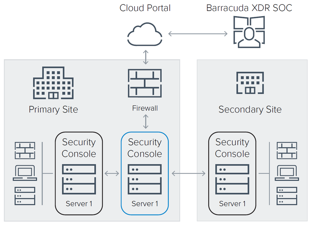 Barracuda Managed Vulnerability Security